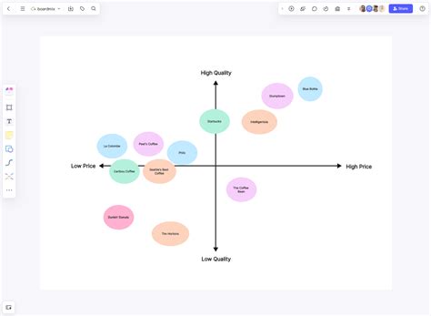 Perceptual Map Template Boardmix