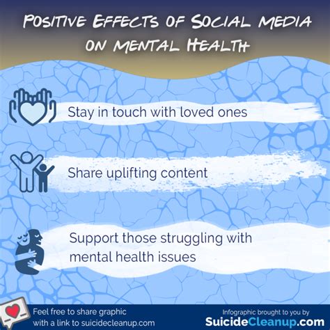 How Is Social Media Affecting Our Mental Health