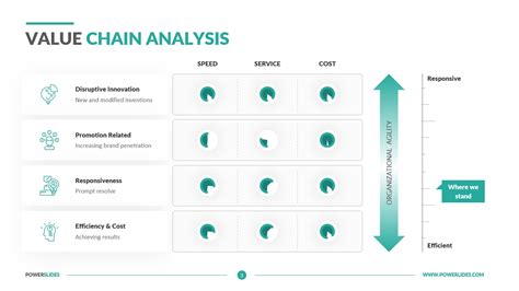 Value Chain Analysis Template Easy To Edit Download Now