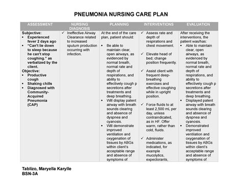 NCP Pneumonia NCP ASSESSMENT NURSING DIAGNOSIS PLANNING