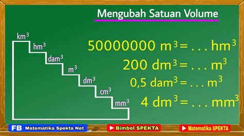 Cara Mengubah Satuan Volume Youtube