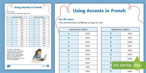 French Using Accents Poster Teacher Made Twinkl