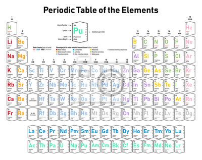 Colorful Periodic Table Of The Elements Shows Atomic Number