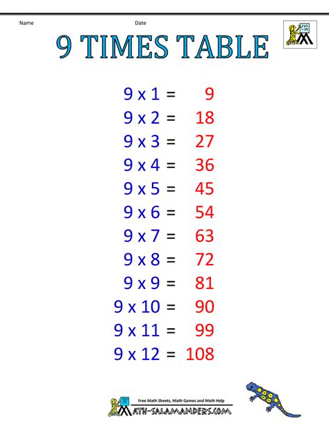 Times Table Charts 7 12 Tables