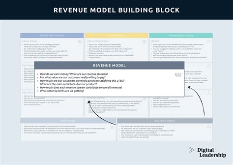 Business Model Canvas Template For Project Manage Buickcafe