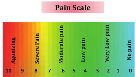 Wong Baker Face Pain Scale The Physician And The Patient Can Look And