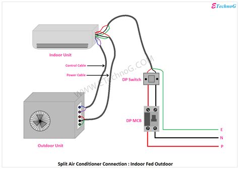 Single Phase Split Ac Wiring Diagram