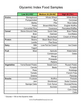 Printable Glycemic Index List