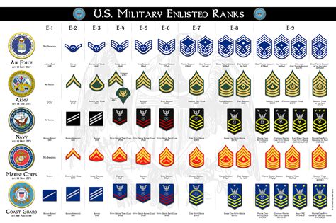 Military Ranks On Behance