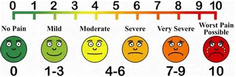 Pain Scale Chart 1 To 10 Levels Disabled World