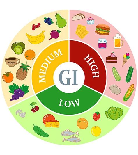 What Is Glycemic Index List Of Foods With Their Gi