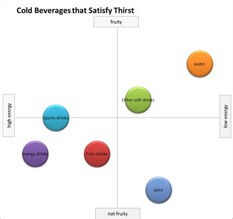 Example Perceptual Maps Perceptual Maps For Marketing