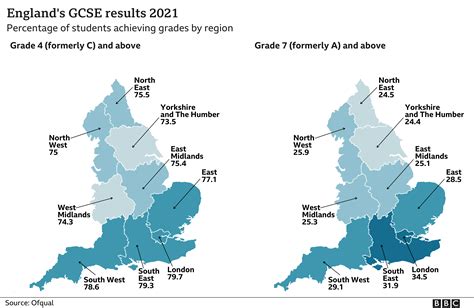 Gcse Grading System Gcse Results Art And Design Blair Yousty Hot Sex Picture