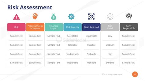 Risk Assessment Business Continuity Plan Ppt Slidemodel