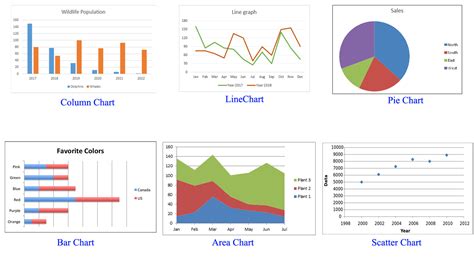 Different Chart Scales Excel Excel Chart Template Collection