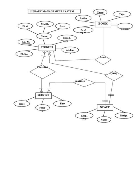 Library Management System Er Diagram