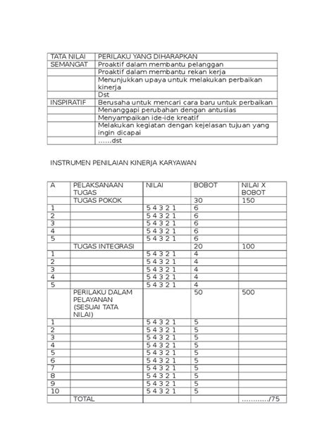 Tabel Penilaian Kinerja Karyawan