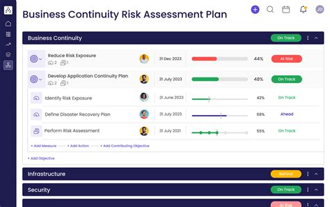 Business Continuity Risk Assessment Plan Template