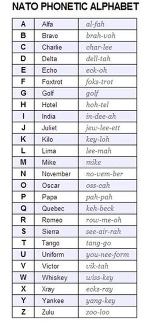 Funny Phonetic Alphabet