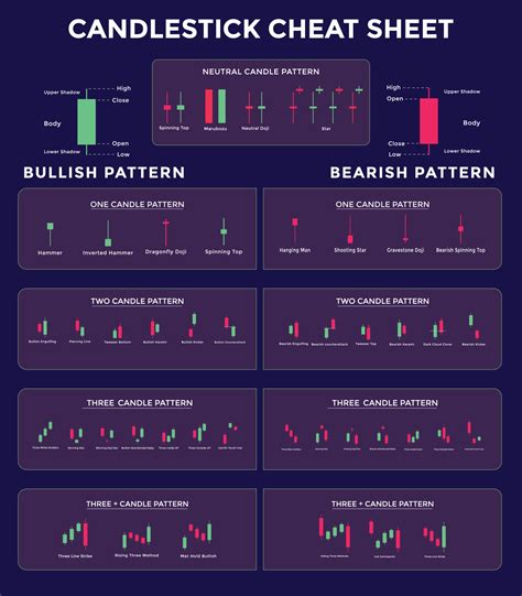 Candle Pattern Cheat Sheet Bruin Blog