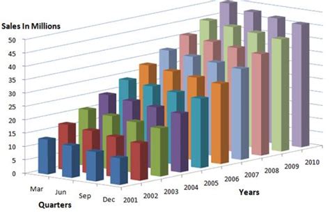 How To Make 3 Axis Graph Best Excel Tutorial