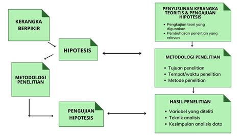 Contoh Kerangka Berpikir Proposal