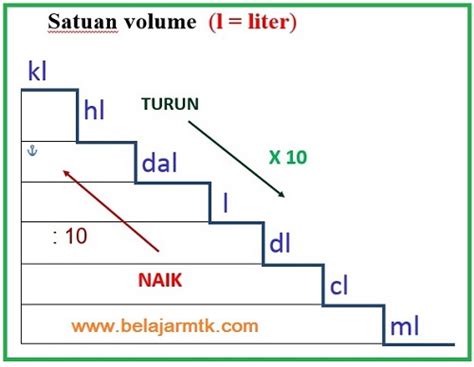 Satuan Matematika Homecare