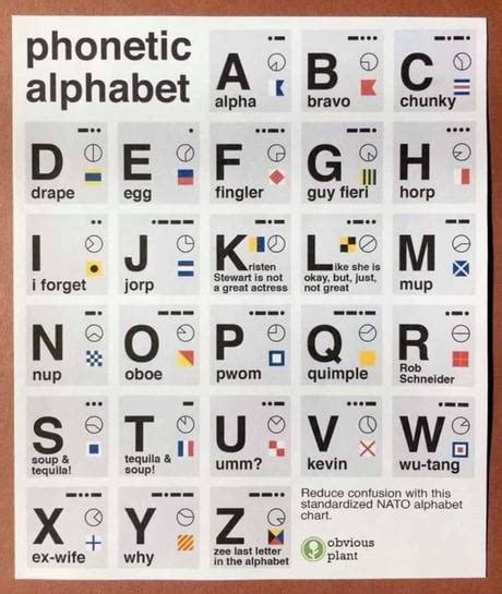 Funny Phonetic Alphabet Photos Alphabet Collections