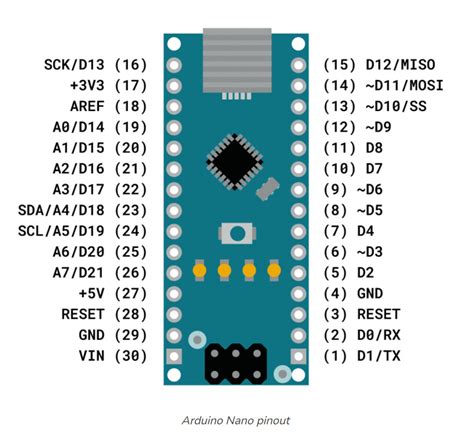 Beginner Pin Mapping Microcontrollers Arduino Forum