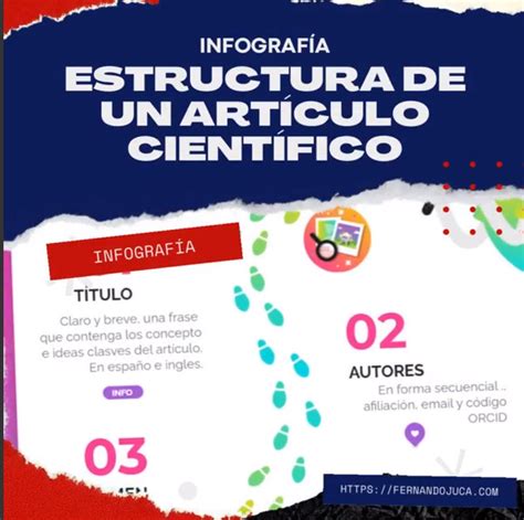 Infografía De La Estructura De Un Artículo Científico Creación De