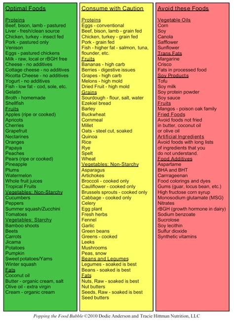 Best Gi Of Food Chart Printable Pdf For Free At Artofit