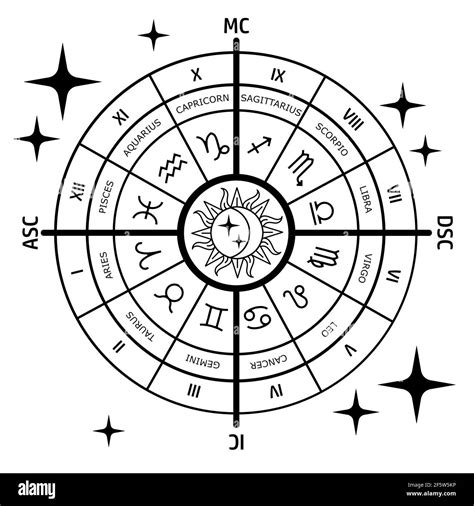 Zodiac Chart Hi Res Stock Photography And Images Alamy