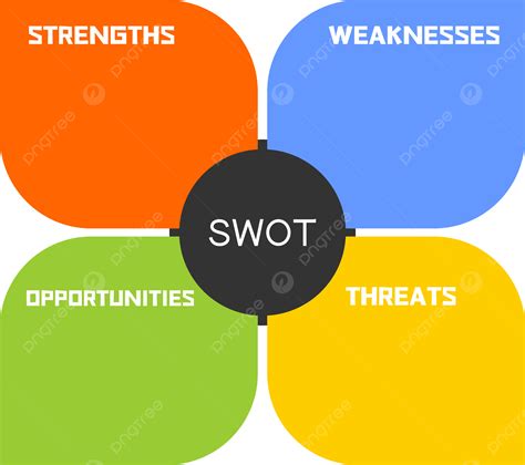 Gráfico De Análise Swot Png Swot Gráfico De Análise Pontos Fortes Imagem Png E Vetor Para