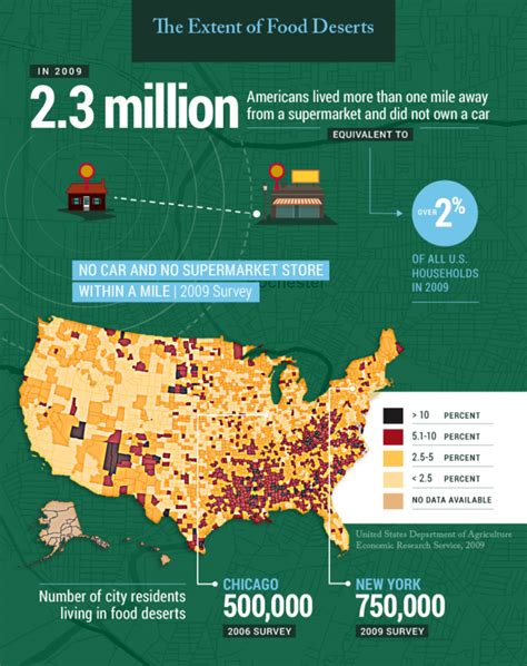 Food Deserts In America World Hunger News