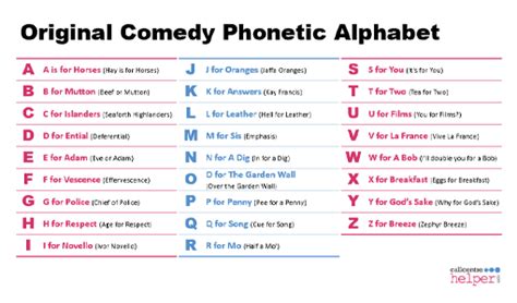 Top 59 Alternative Phonetic Alphabet Funny