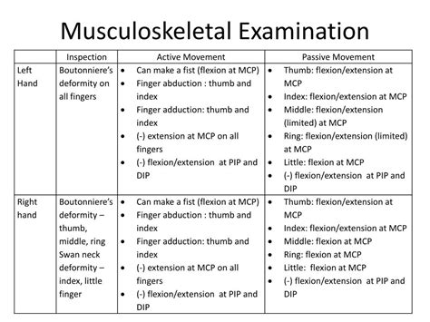 Ppt Physical Examination Findings Powerpoint Presentation Free