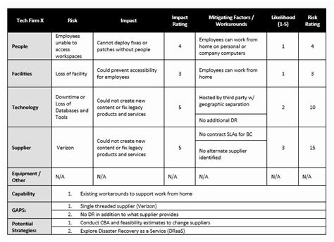 Business Risk Assessment Template Fresh Business Continuity Plans