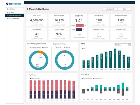 Dashboard Templates Hr Metrics Dashboard