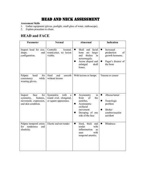 Solution Head And Neck Assessment Nursing Physical Assessment Studypool