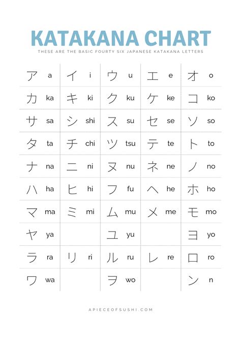 Katakana Chart Free Download Printable Pdf With 3 Different Colours