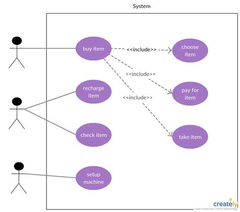 Use Case Diagram Tutorial Guide With Examples Creately Use Case