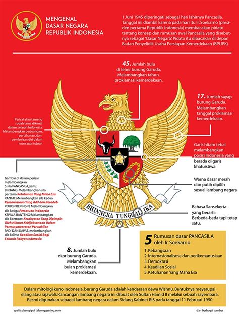 Materi Perumusan Dan Penetapan Pancasila Sebagai Dasar Negara Homecare24