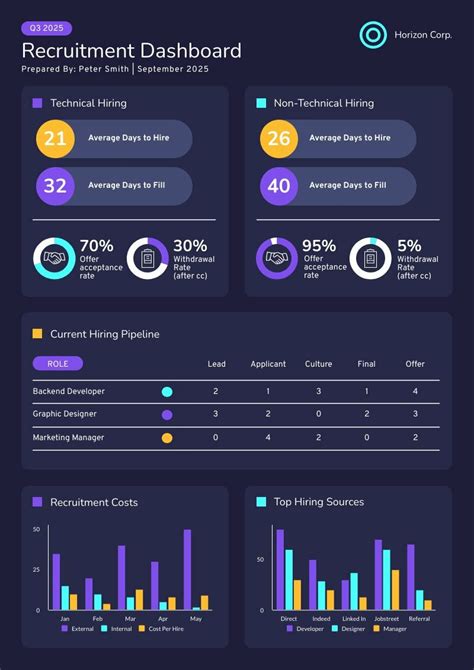 Recruiting Dashboard Template