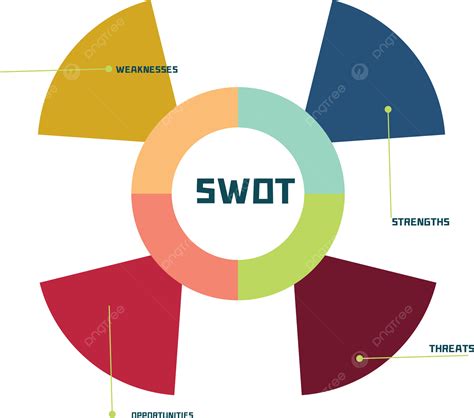 รูปการวิเคราะห์แผนภูมิ Swot Png Stot แผนภูมิหยุด การวิเคราะห์ภาพ Png และ เวกเตอร์ สำหรับการ