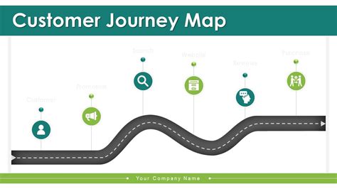 Customer Journey Mapping Powerpoint Template Ppt Templates Ph