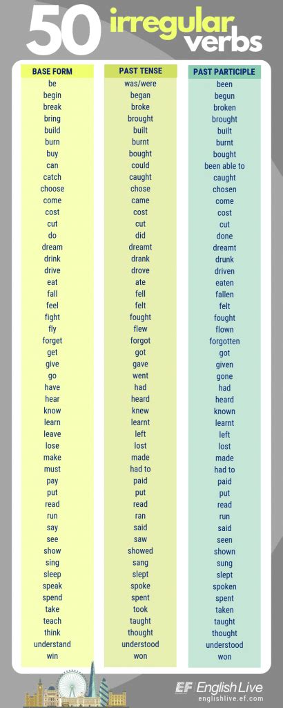 Regular And Irregular Verbs English Live Blog