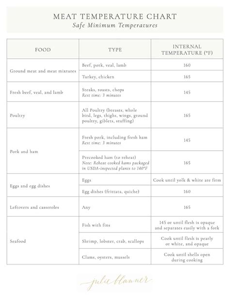 Printable Meat Temperature Chart