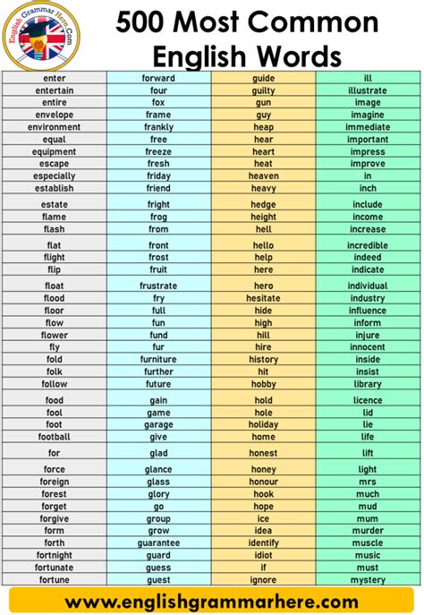 500 Most Common English Words English Grammar Here