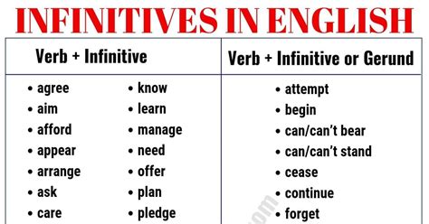 Infinitive Verb What Is An Infinitive This Lesson Will Help You