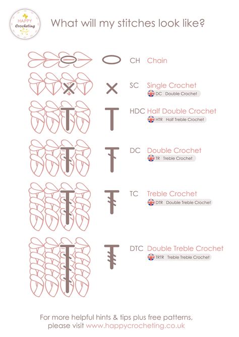 How Will My Crochet Stitches Look And Us Vs Uk Crochet Stitch